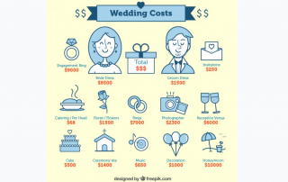 WEDDING PHOTOGRAPHY COSTS